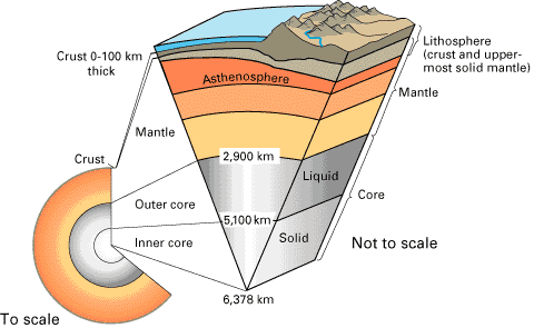 earth_core